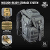 SG704 Transit 34L Commuter Laptop Backpack - feature overview graphic